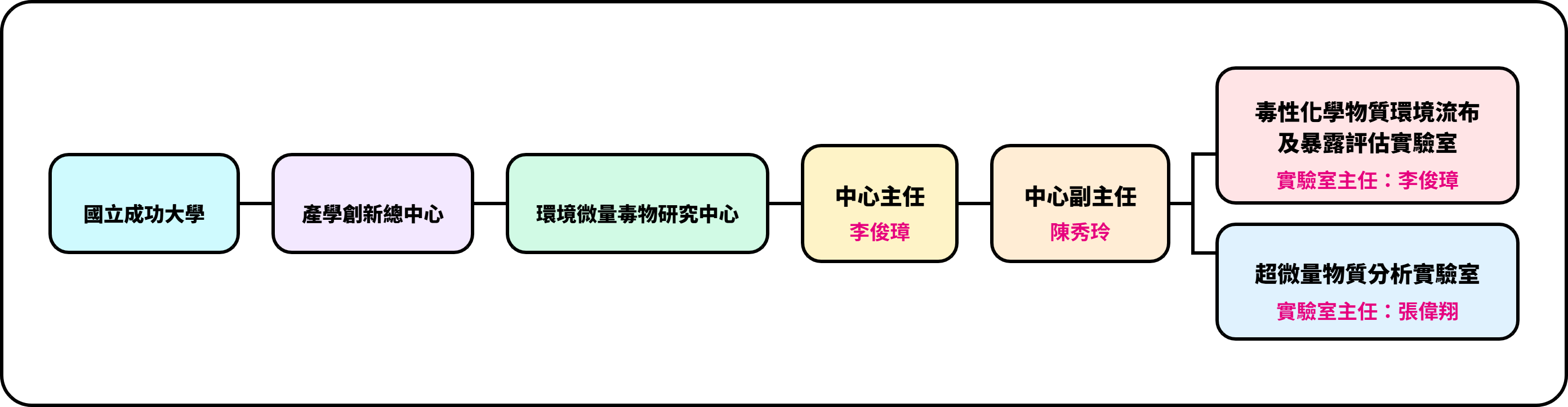 new_organization_chart