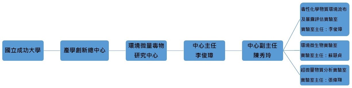 new_organization_chart_1